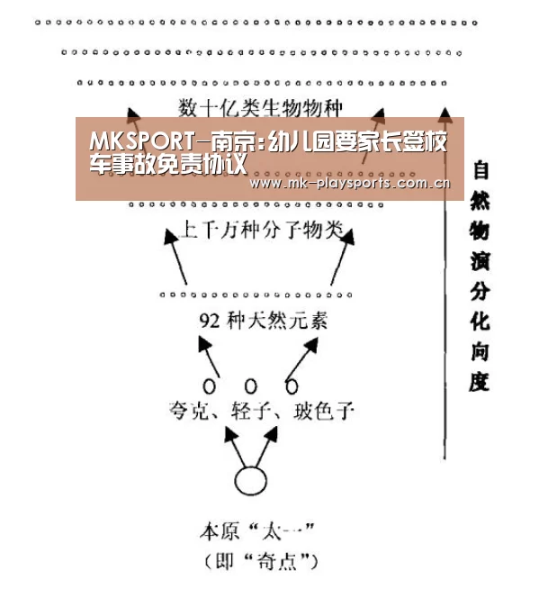 MKSPORT-南京:幼儿园要家长签校车事故免责协议(图2) MKSPORT-南京:幼儿园要家长签校车事故免责协议(图2)
