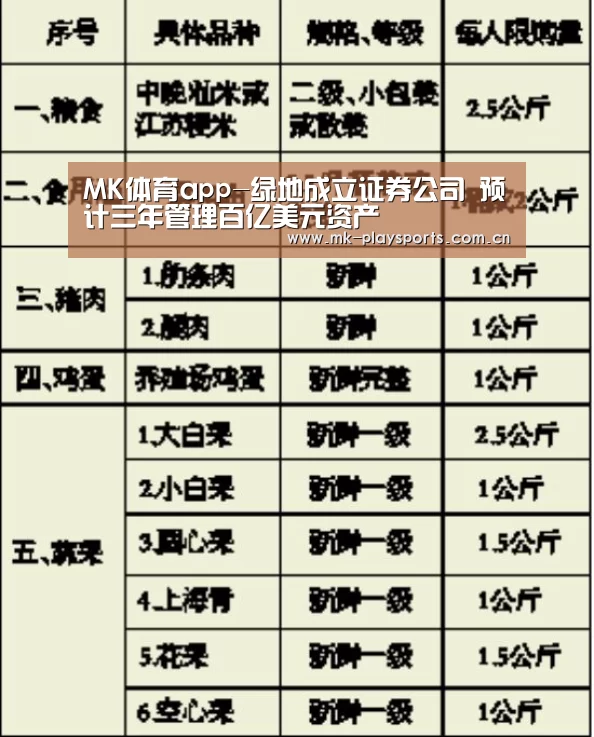 MK体育app-绿地成立证券公司 预计三年管理百亿美元资产(图3) MK体育下载